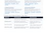 fix python script bugs or convert to exe
